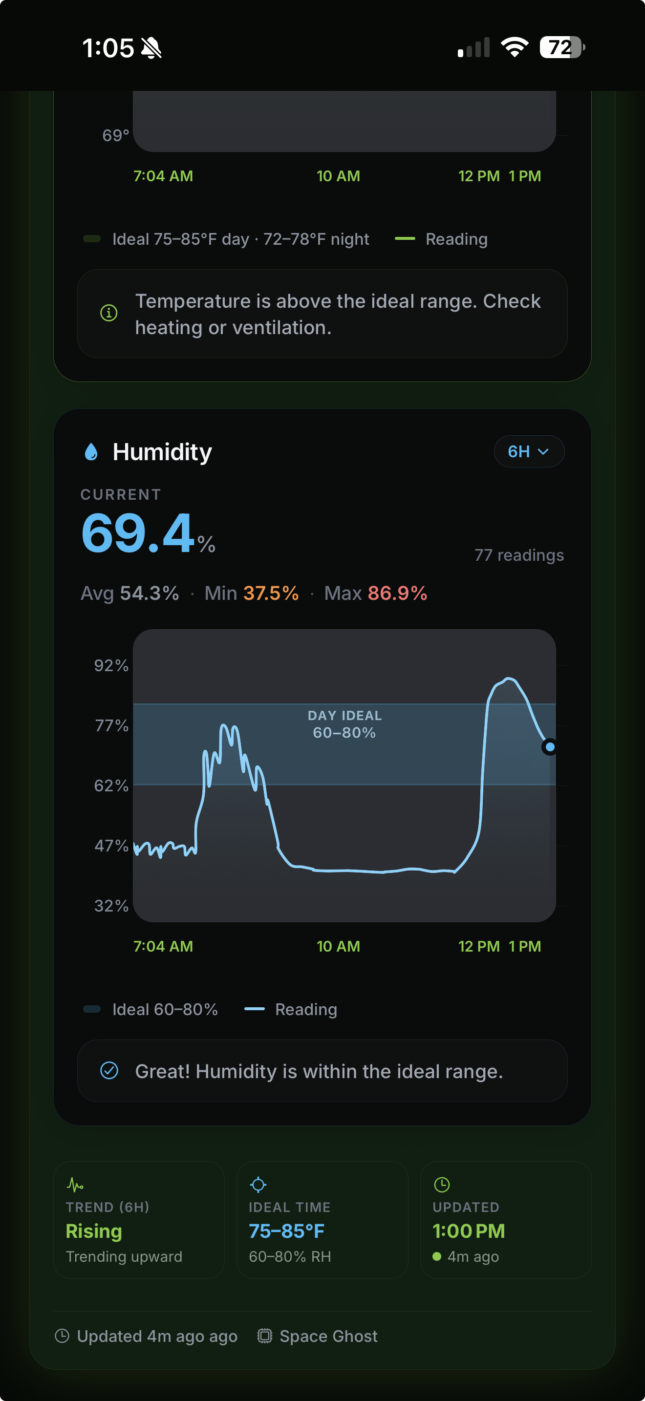 HabitatOS humidity monitoring screenshot